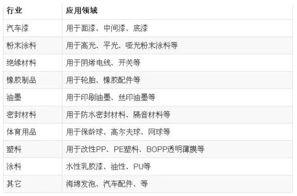 消光硫酸鋇 消光硫酸鋇